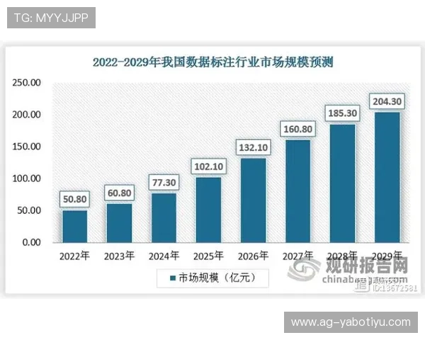 亚博体育旗舰厅登录线路未来发展趋势与创新技术应用介绍