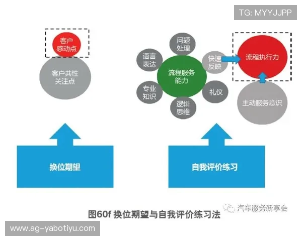 亚博YaBo滚球用户体验优化方案提升操作便捷性与用户满意度