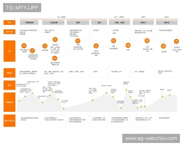 亚博官方网站评价：平台界面设计与操作便捷性对用户体验的影响分析