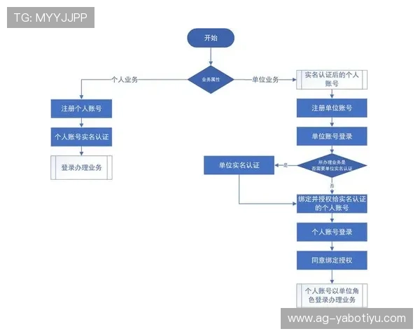 亚博平台进入流程详解让你轻松掌握账号注册、登录及安全设置步骤