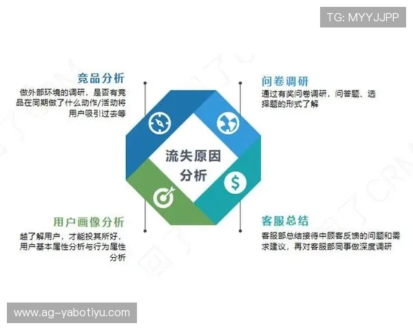亚博玩球平台安全保障措施全面解析与用户权益保护策略