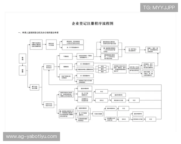 亚博注册流程全攻略新手必看注册流程详细解析