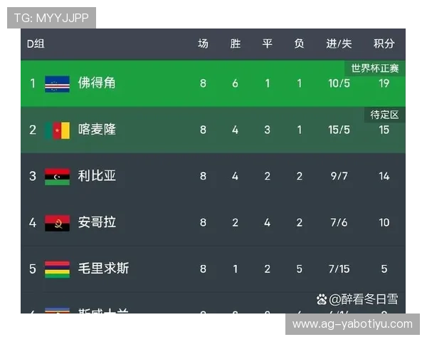 2026年世界杯佛得角对阵沙特阿拉伯比赛在酒吧观看指南与精彩赛事分析
